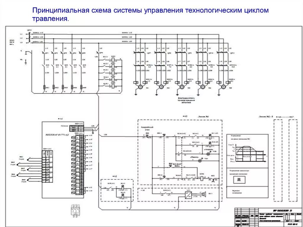 Принципиальная электрическая схема асу Квалификационная работа. Cистема управления технологическим процессом травления 