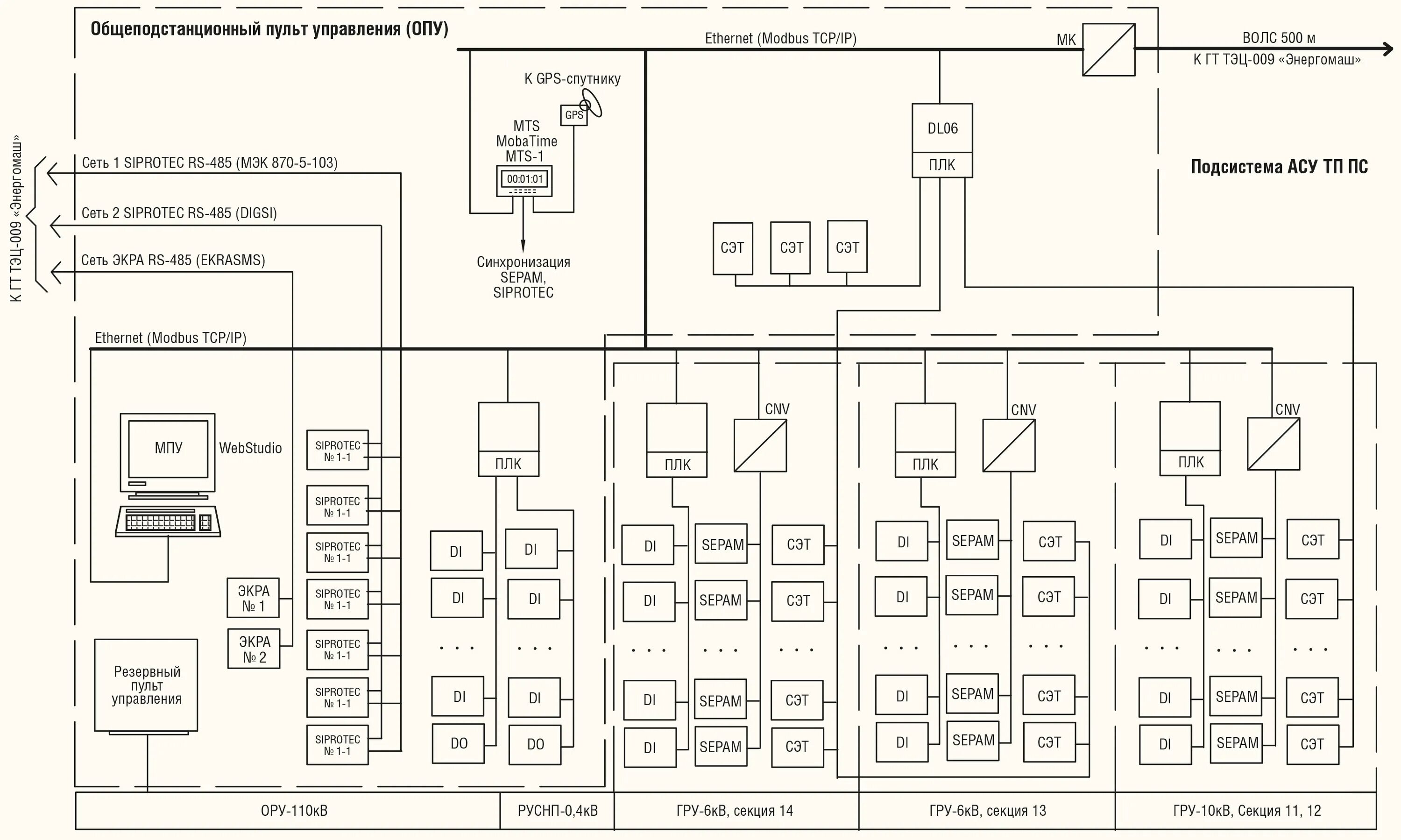 Принципиальная электрическая схема асу АСУ ТП энергетического комплекса с подстанцией ПС-110/10/6 кВ и ГТ ТЭЦ-009 "Энер