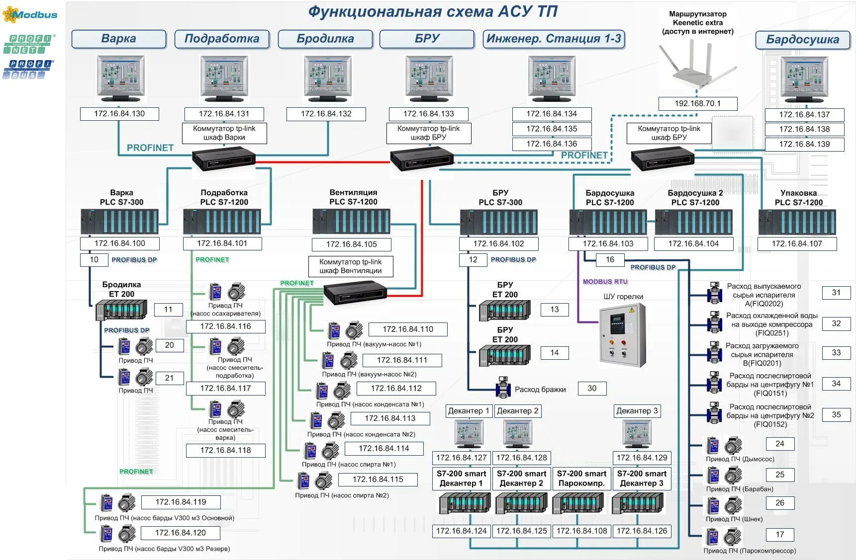 Принципиальная электрическая схема асу Состав проекта асу тп