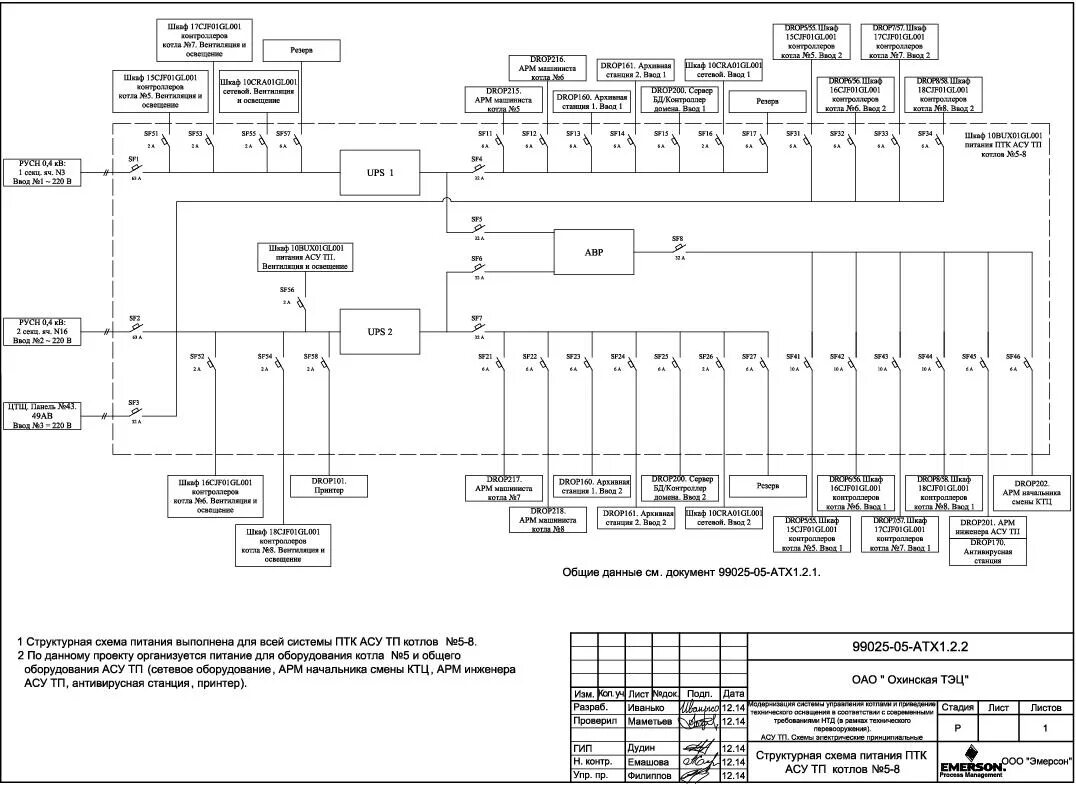 Принципиальная электрическая схема асу Проект автоматизация котла АСУ ТП
