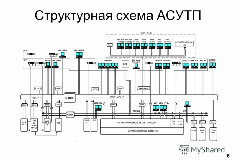 Принципиальная электрическая схема асу Структурная схема асу тп аэс