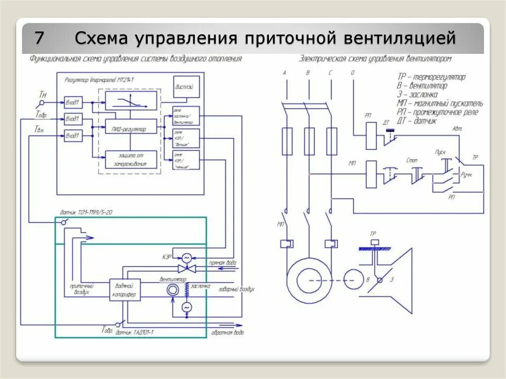 Принципиальная электрическая схема ау электроприводом вентиляционной установки ВКР: Модернизация микроклимата свинарника - презентация онлайн