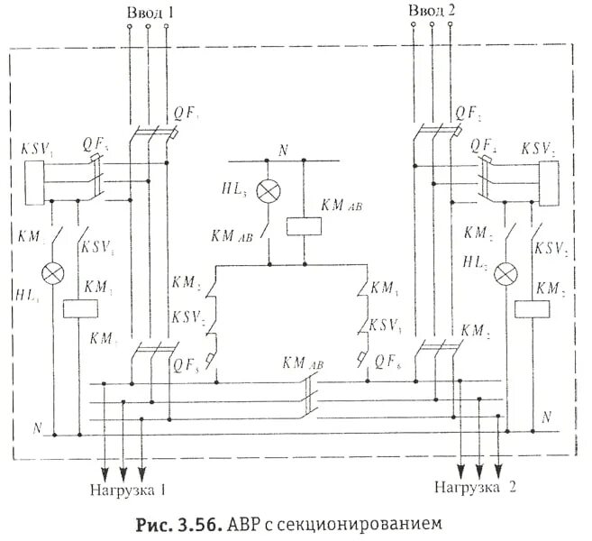 Принципиальная электрическая схема авр Щиты и шкафы автоматического ввода резерва (АВР) - Компания "Э-Щит" - соберем и 