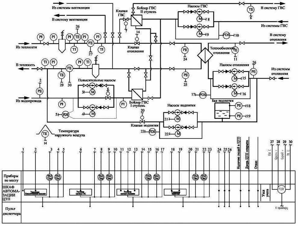 Принципиальная электрическая схема автоматизации Проектирование центрального теплового пункта (ЦТП) - Авитек Инжиниринг