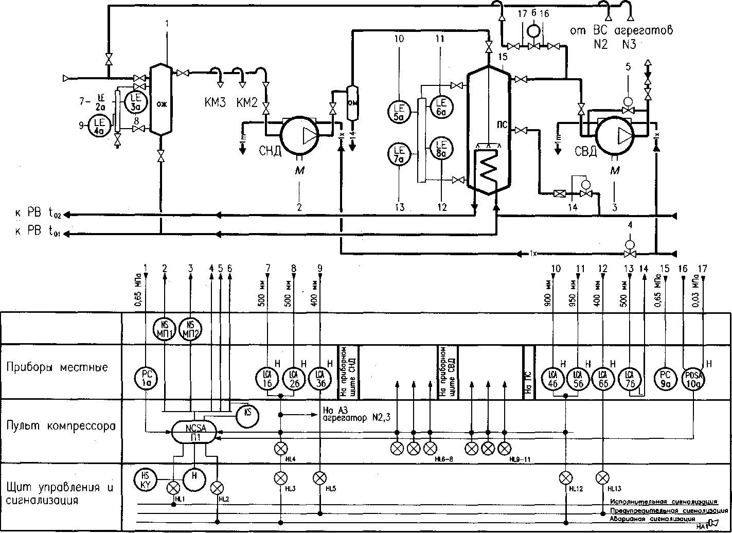Принципиальная электрическая схема автоматизации Типовые схемы автоматизации компрессорных установок