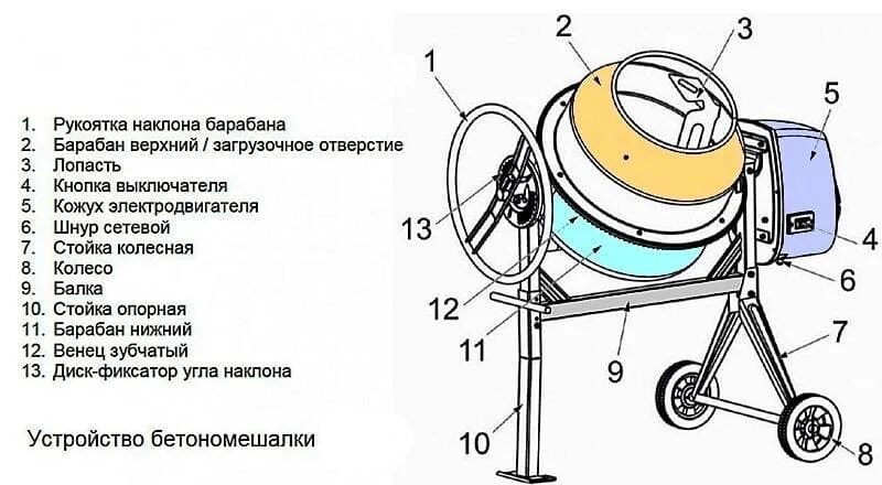 Принципиальная электрическая схема бетономешалки Бетономешалки - типы, особенности, отличия