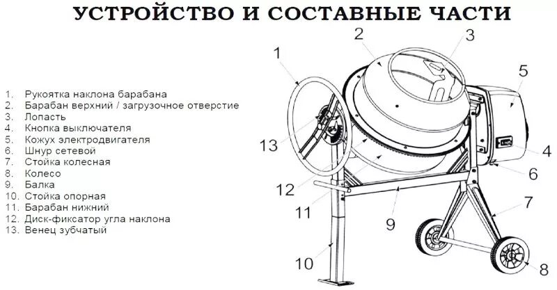 Принципиальная электрическая схема бетономешалки Бетономешалка Prorab ECM 260 A 220В купить в Новосибирске по низкой цене: технич