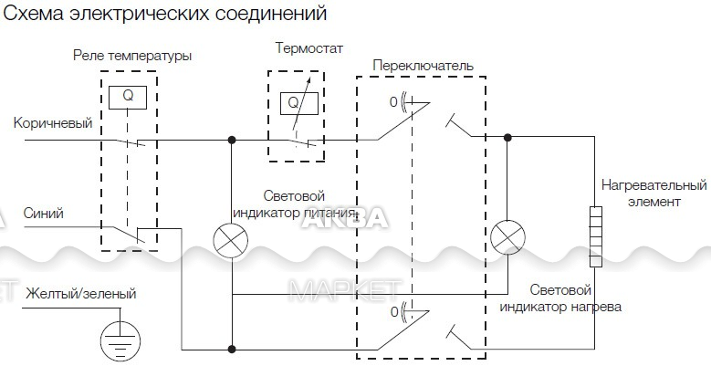 Принципиальная электрическая схема бойлера major 50 lzr Накопительный водонагреватель электрический Electrolux Quantum EWH 80 - Купить п