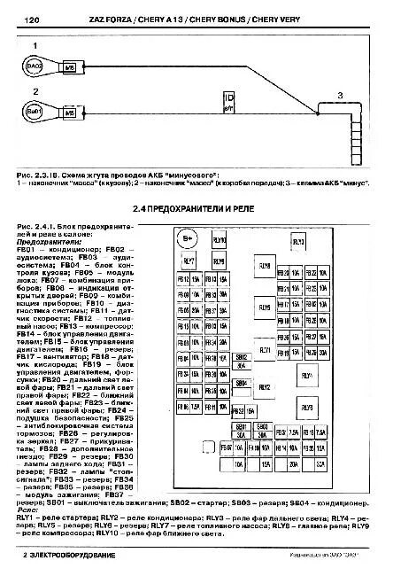 Принципиальная электрическая схема чери а13 Принципиальные схемы электрооборудования ZAZ Forza " Схемы предохранителей, элек