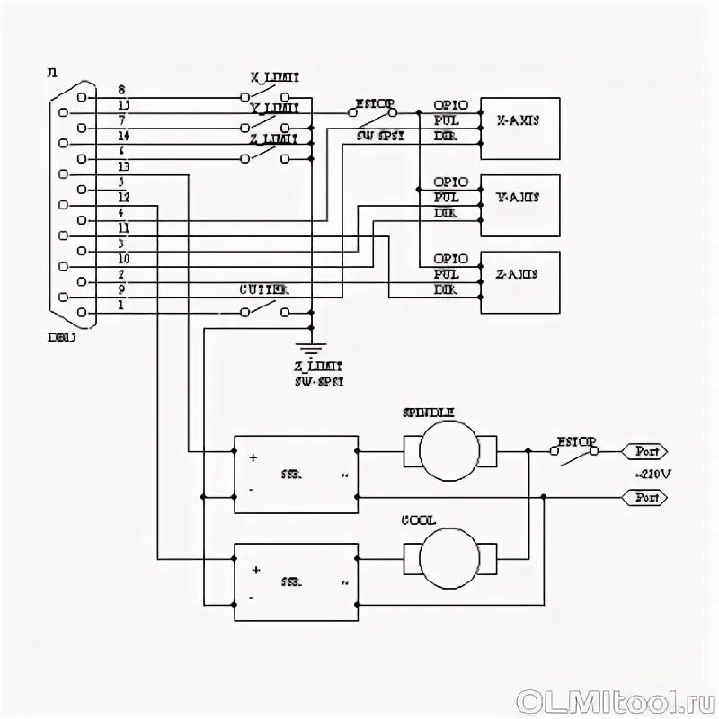 Принципиальная электрическая схема чпу Система управления NC Studio PCIMC-3D v.5 - купить в интернет-магазине Olmitool.