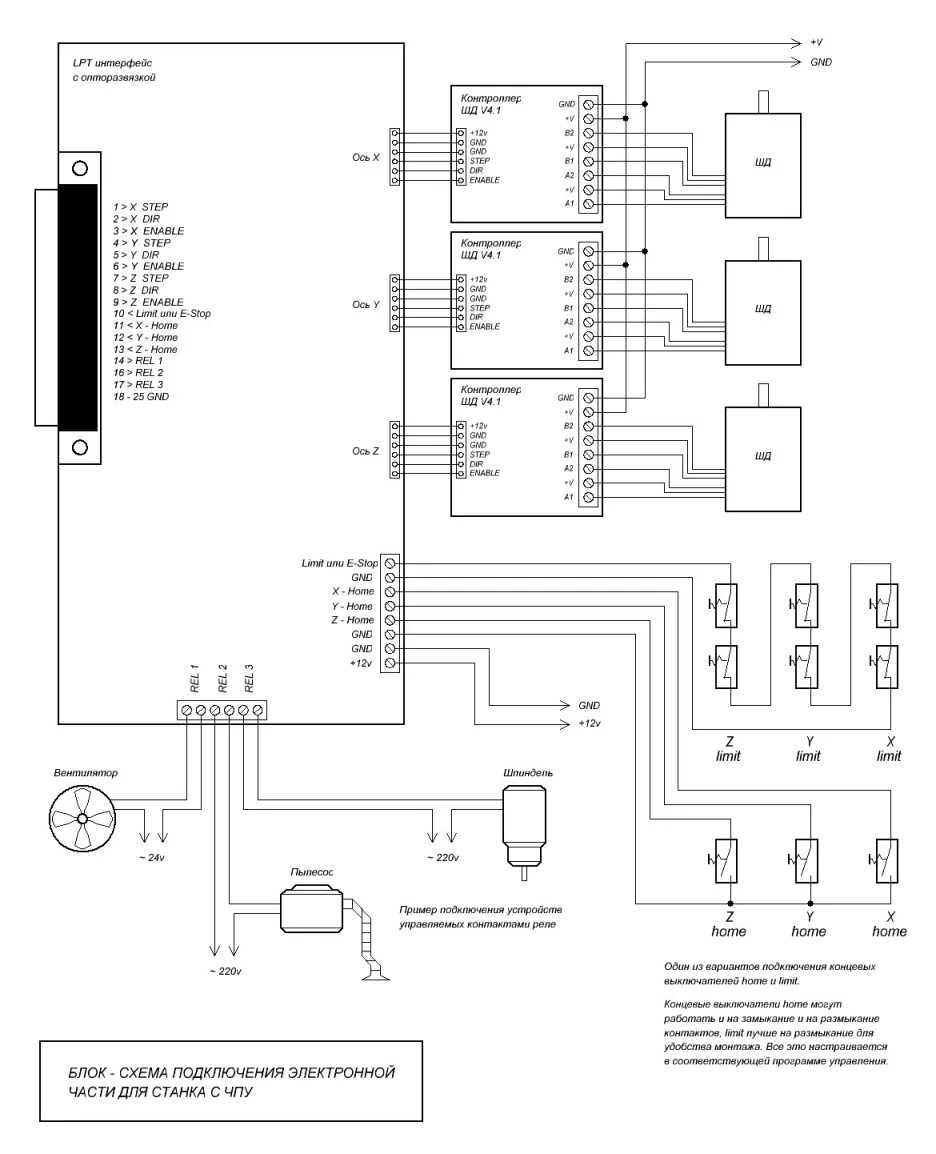 Принципиальная электрическая схема чпу Перевод ATS 760 PRO на NCStudio - cnc-club.ru