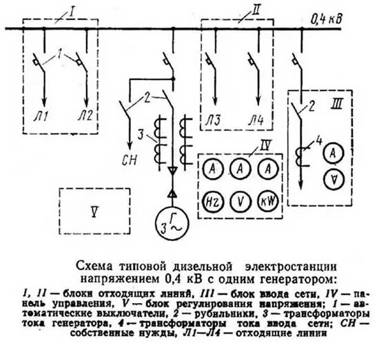 Принципиальная электрическая схема дизеля Дизельные электростанции: основное понятие, устройство, принцип работы