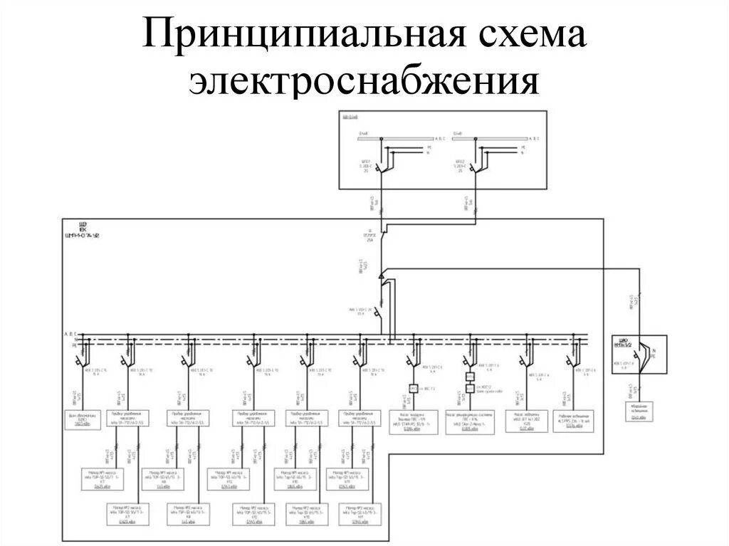 Проектирование электроснабжения частного дома, квартиры