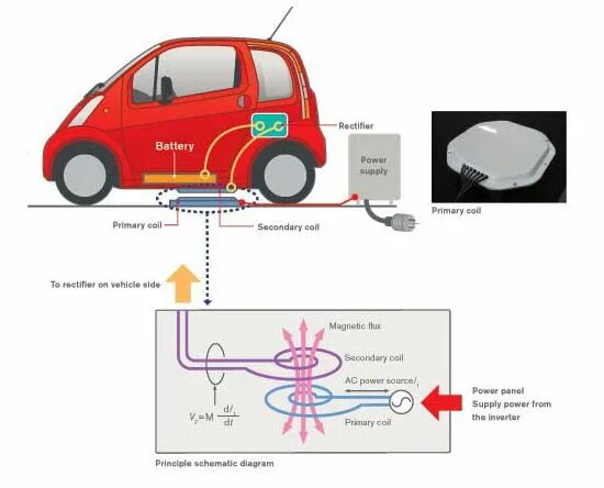 Принципиальная электрическая схема электромобиля nissan: wireless charging for electronic cars in 2024 Wireless, Nissan, Charging