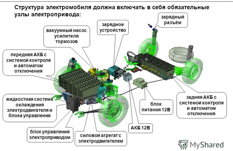 Принципиальная электрическая схема электромобиля Всё о электромобилях! AutoGift Дзен