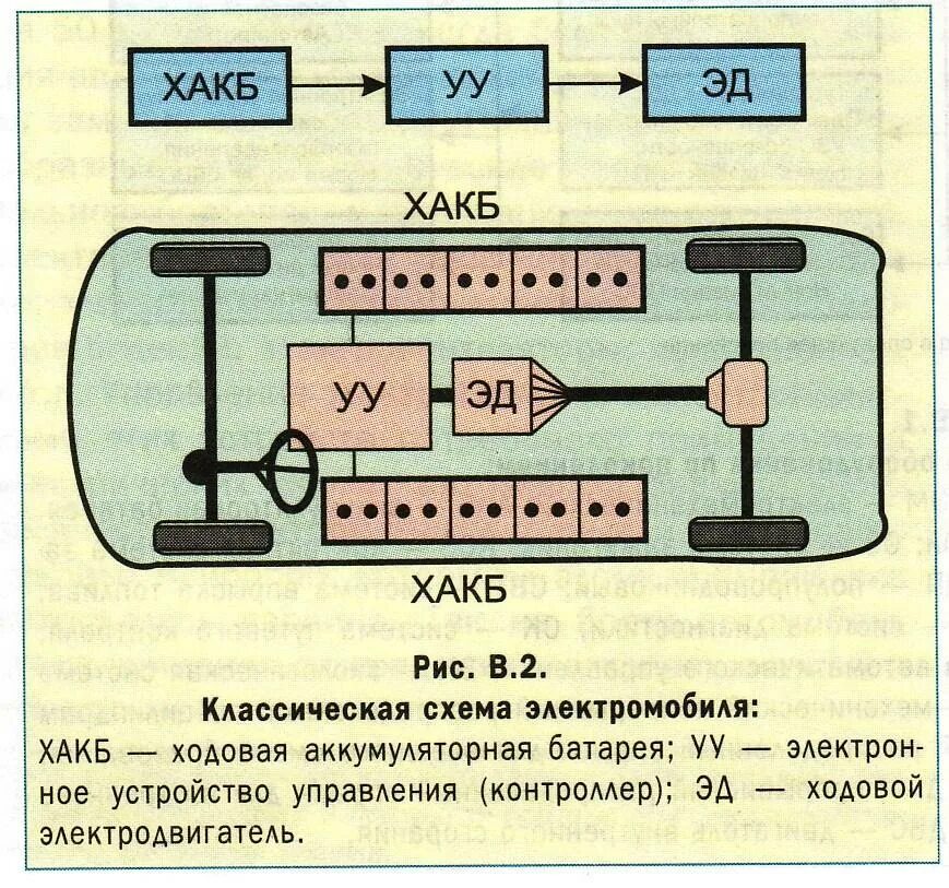 Принципиальная электрическая схема электромобиля Лекция 1 по МДК 1.1. Конструкция, техническое обслуживание и ремонт транспортног