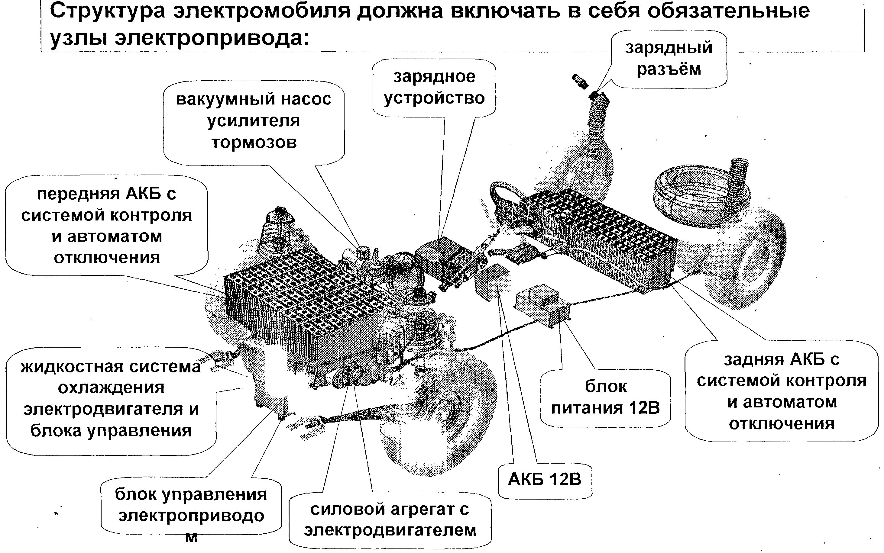 Принципиальная электрическая схема электромобиля Глава 3. Конструктивные схемы электромобилей