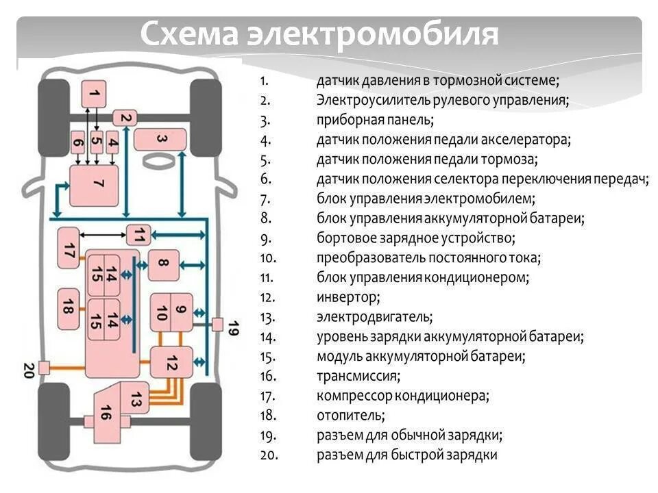 Принципиальная электрическая схема электромобиля Картинки ЭЛЕКТРОМОБИЛИ СХЕМА ЭЛЕКТРИЧЕСКАЯ