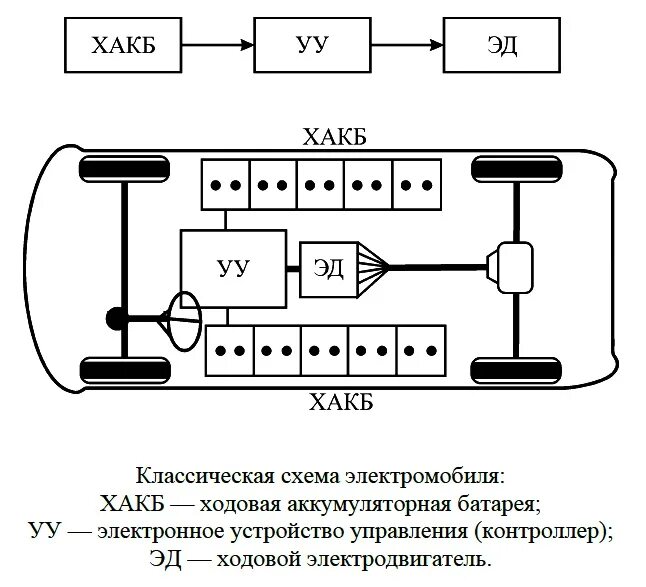 Принципиальная электрическая схема электромобиля Схема детского электромобиля