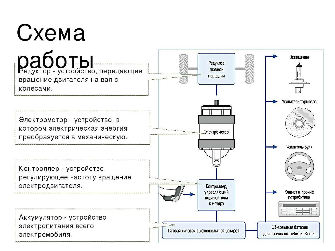 Принципиальная электрическая схема электромобиля Питание электромобилей: найдено 87 изображений