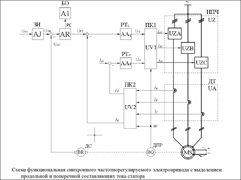 Принципиальная электрическая схема электропривода Картинки ЭЛЕКТРИЧЕСКИЕ СХЕМЫ ЭЛЕКТРОПРИВОДА