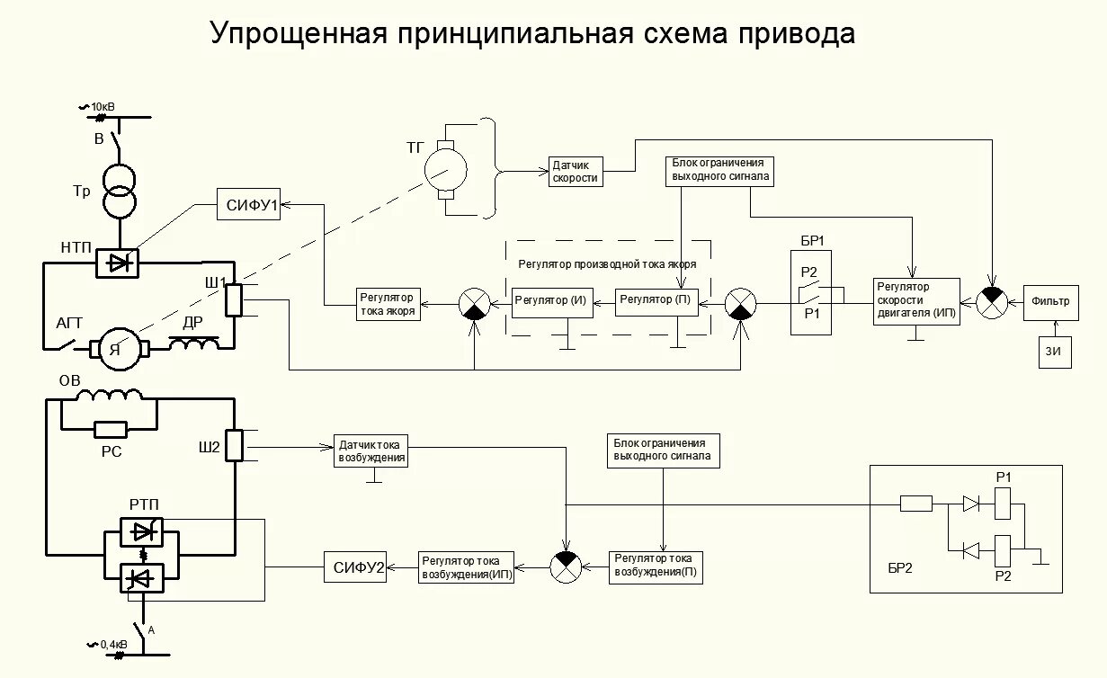 Принципиальная электрическая схема электропривода постоянного тока Расчет привода ТП-Д с реверсом по цепи возбуждения - Курсовая работа , страница 