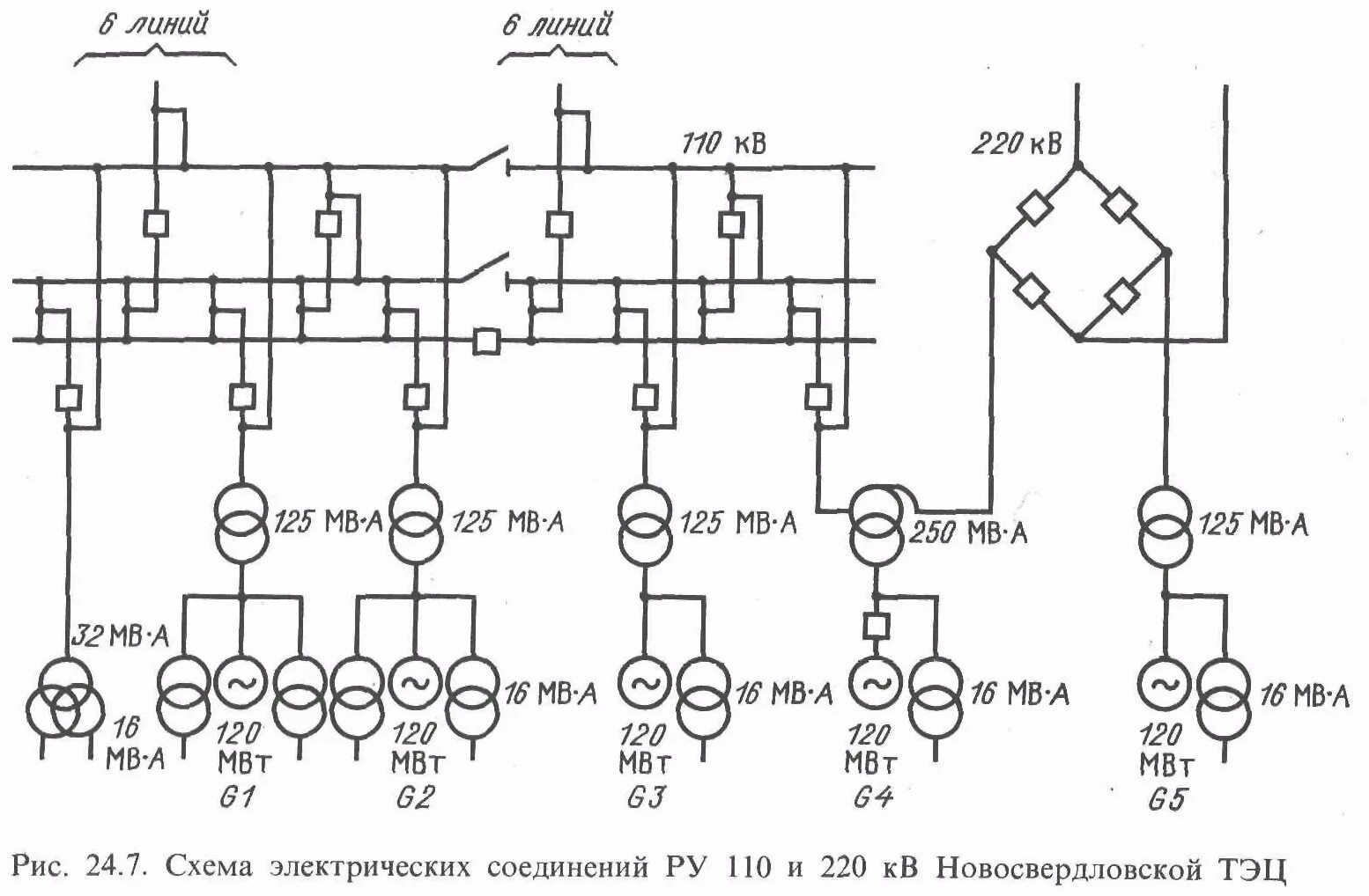Принципиальная электрическая схема электростанции 24.4. Схемы теплофикационных электростанций
