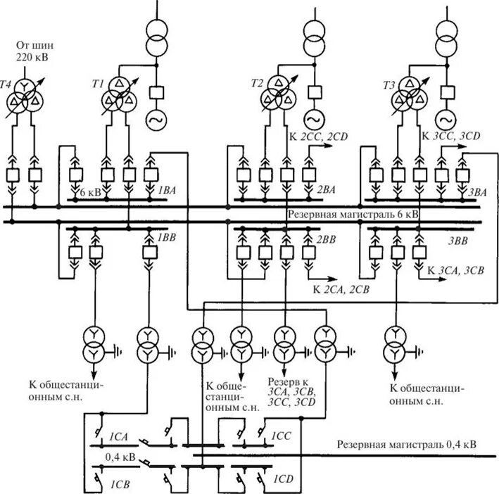 Принципиальная электрическая схема электростанции Схемы собственных нужд грэс