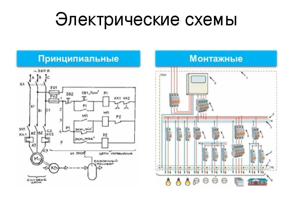 Принципиальная электрическая схема это определение Картинки СТРОЕНИЕ ЭЛЕКТРИЧЕСКИХ СХЕМ