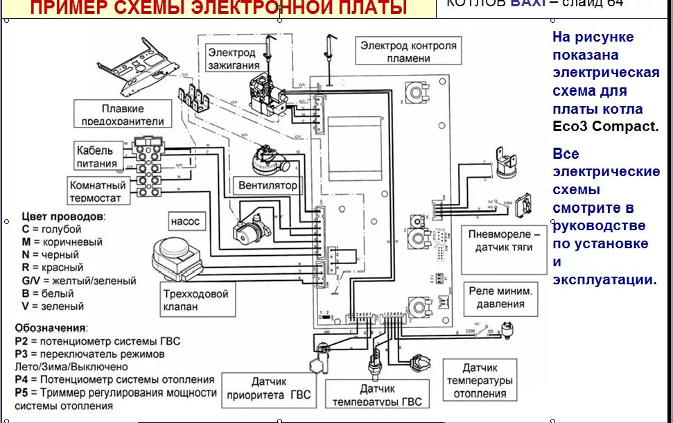 Принципиальная электрическая схема газового котла Взрывная схема котла аристон