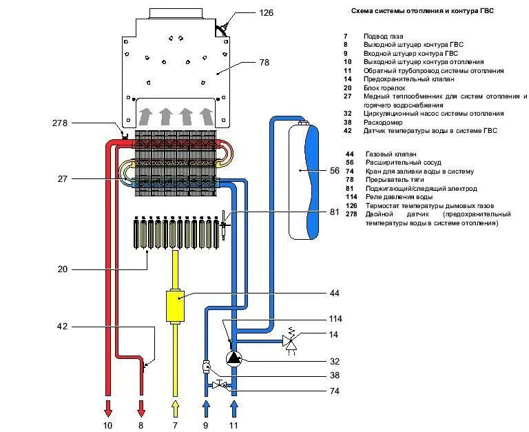 Принципиальная электрическая схема газового котла Подключение бойлера косвенного нагрева к двухконтурному котлу: инструкция по мон
