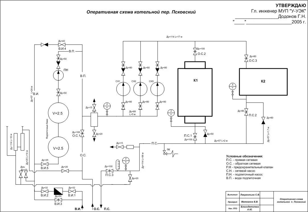 Принципиальная электрическая схема газовых котлов Комбинированные котельные - цена в Москве Тривальд