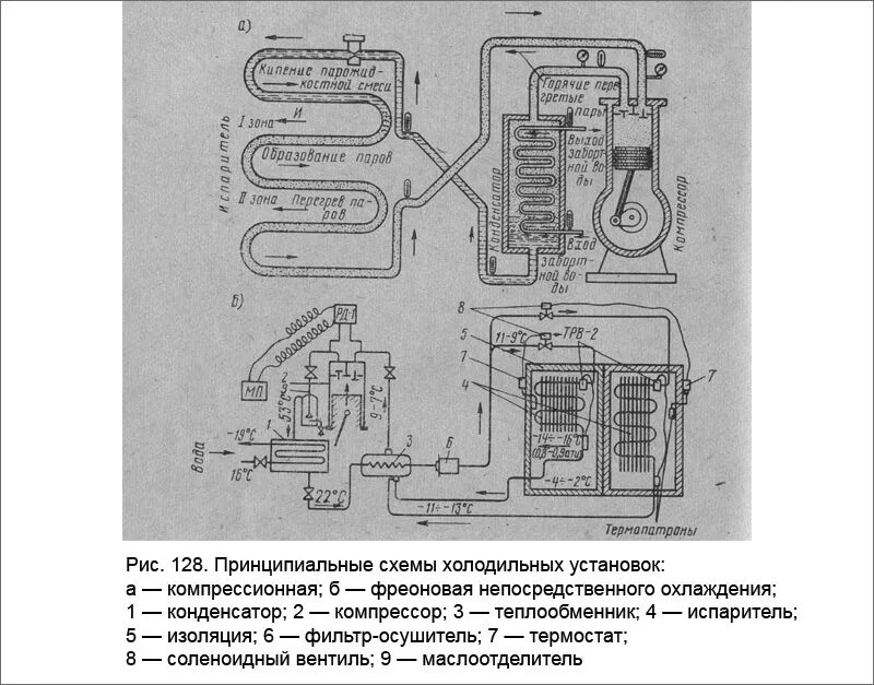 Принципиальная электрическая схема холодильной установки Назначение и принцип действия холодильных установок - MirMarine