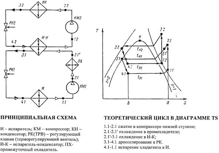 Принципиальная электрическая схема холодильной установки Низкотемпературные холодильные камеры до минус -75 ° С. Каскадные установки