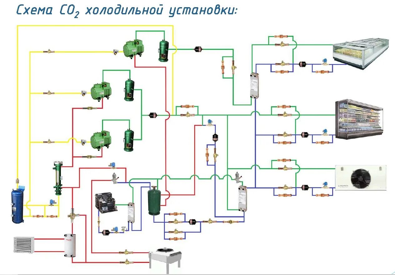 Принципиальная электрическая схема холодильной установки Учебный центр ООО "Ингениум" с бустерной установкой на СО2