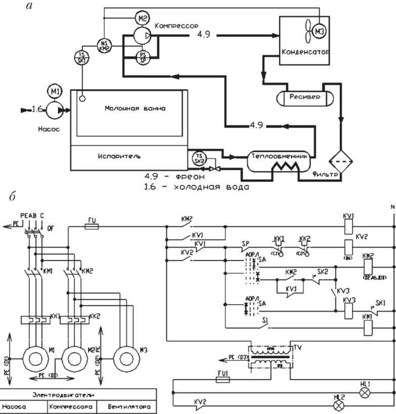 Принципиальная электрическая схема холодильной установки Картинки АВТОМАТИЗАЦИЯ ХОЛОДИЛЬНЫХ УСТАНОВОК