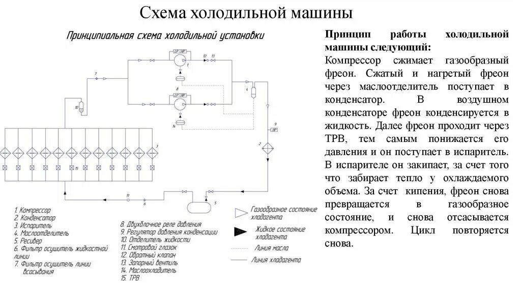 Принципиальная электрическая схема холодильной установки Описание холодильной установки