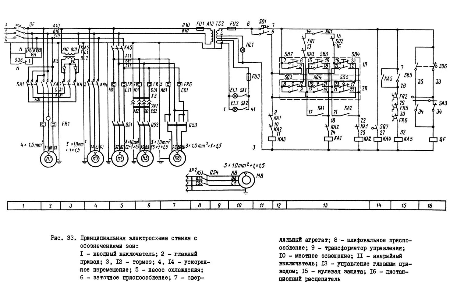 Принципиальная электрическая схема ивз 17 1Е95 Схема и Электрооборудование станка