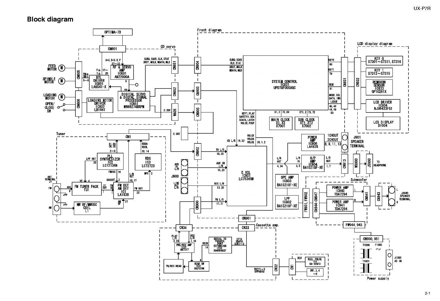 Принципиальная электрическая схема jvc JVC UX-P7R Service Manual download, schematics, eeprom, repair info for electron