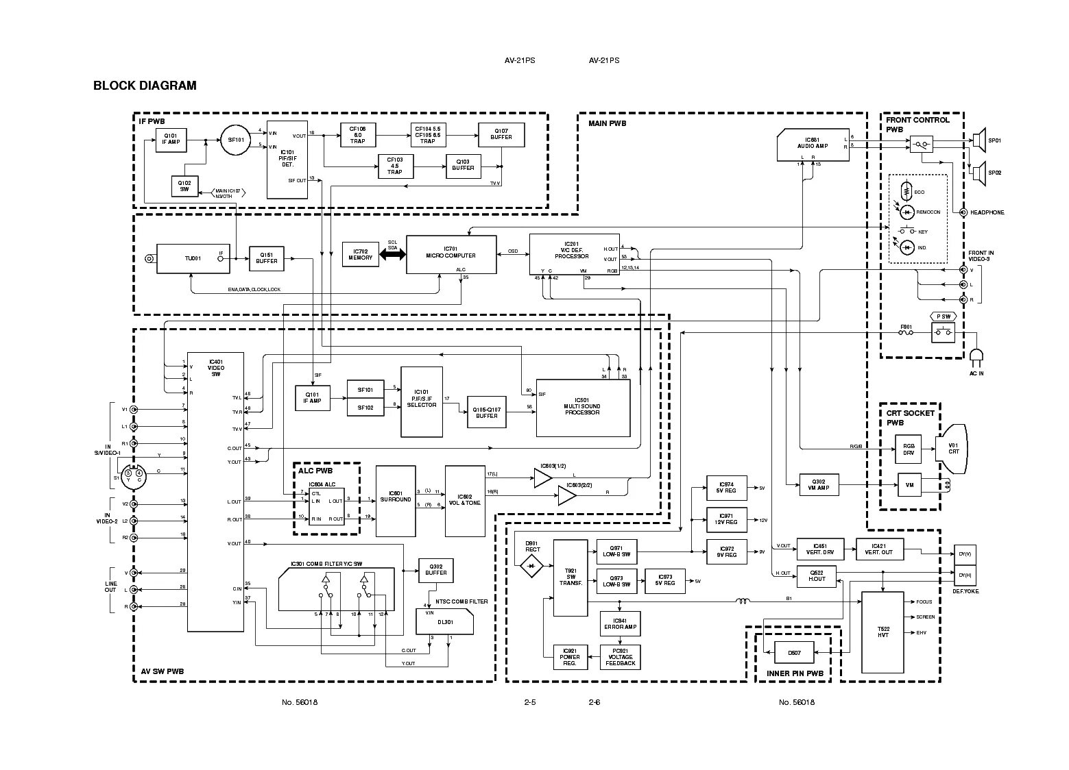 Принципиальная электрическая схема jvc JVC AV-21PS CHASSIS CMF SCH Service Manual download, schematics, eeprom, repair 