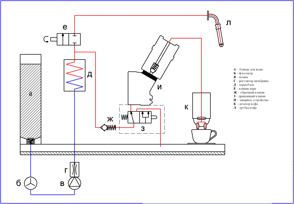 Принципиальная электрическая схема кофемашины Как выбрать идеальную кофемашину для дома: сбалансированный подход к цене и каче
