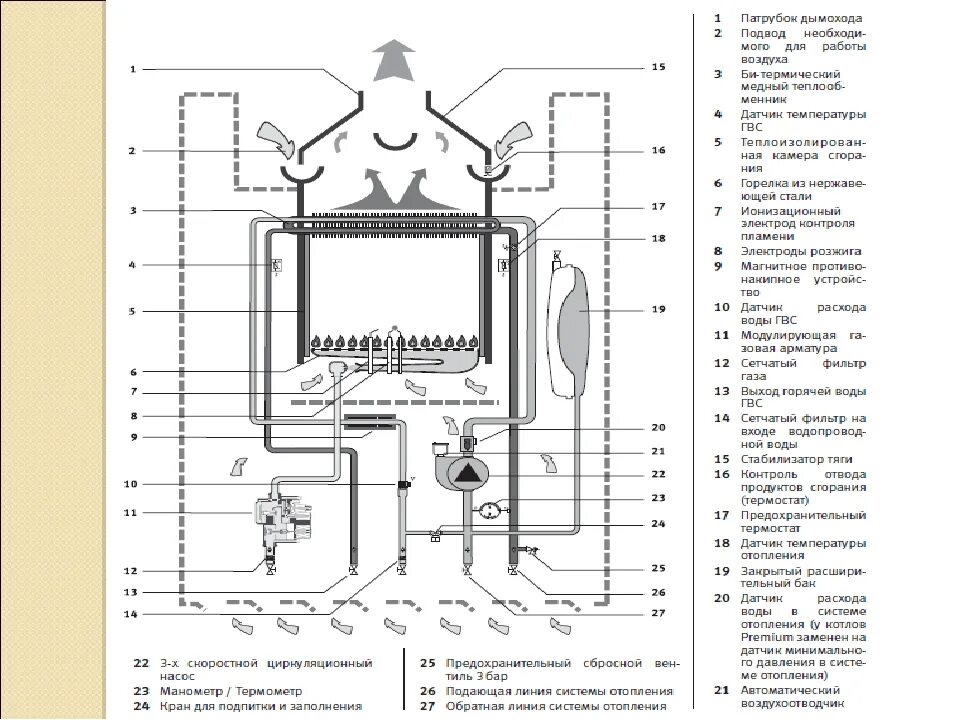 Принципиальная электрическая схема котла газового lamborghini 500 Схема котла: Принцип работы газового котла, схема работы - Строительство и строй