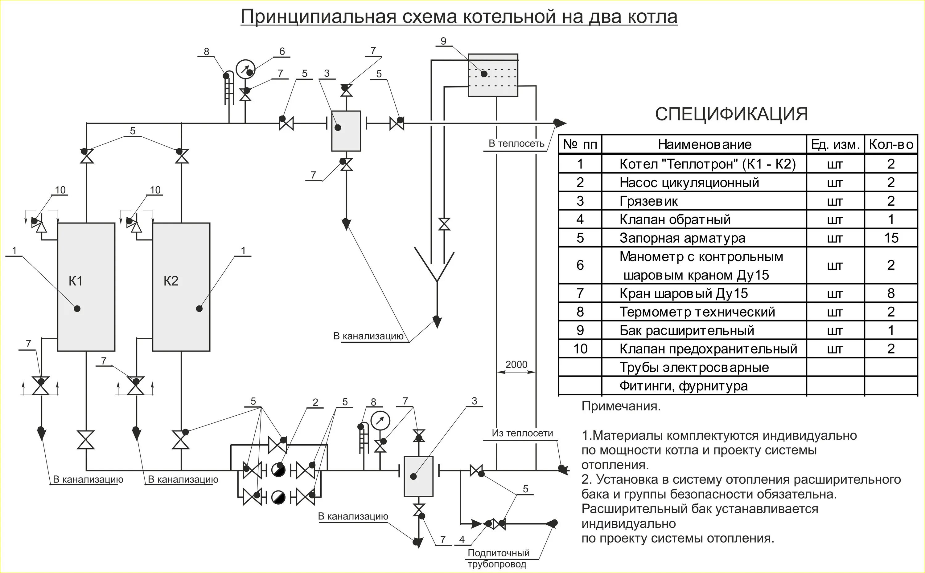 Принципиальная электрическая схема котлов Комбинированные котельные - цена в Москве Тривальд