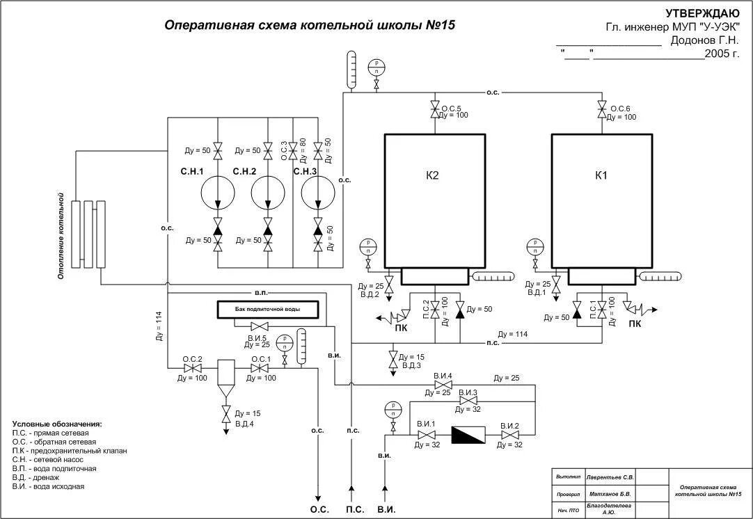 Принципиальная электрическая схема котлов Описание схемы котельной установки
