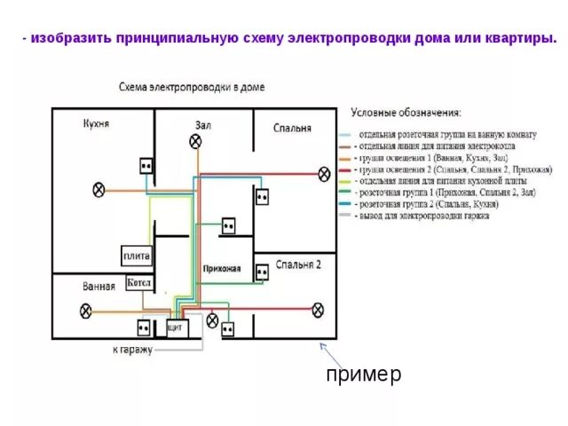 Принципиальная электрическая схема квартиры Электрические цепи - технология, презентации