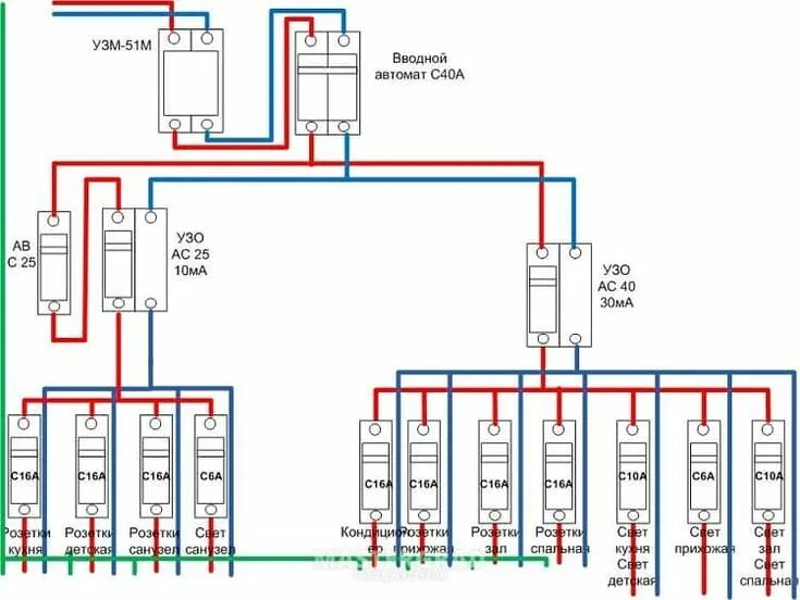 Принципиальная электрическая схема квартиры Разводка электрики в квартире: алгоритм работы, схемы электропроводки Электропро