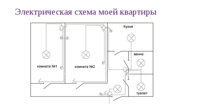 Принципиальная электрическая схема квартиры Проектной деятельность обучающихся в процессе освоения предмета "Физика"