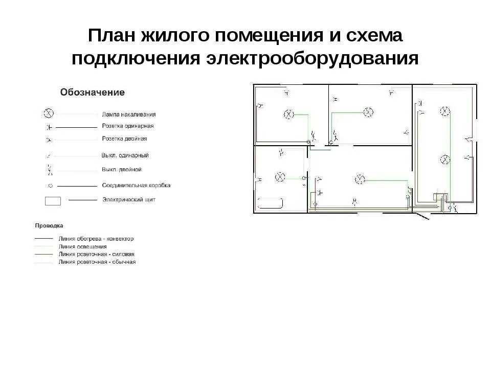 Принципиальная электрическая схема квартиры Замена электрики в трехкомнатной квартире пошагово, схемы электропроводки