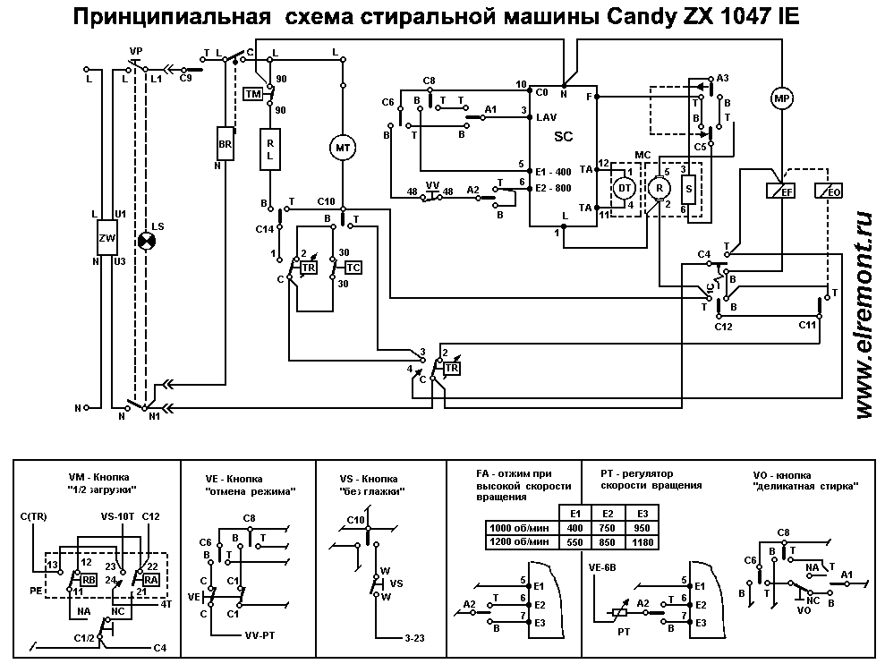 Принципиальная электрическая схема ледогенератора Схемы стиральных машины "Candy"