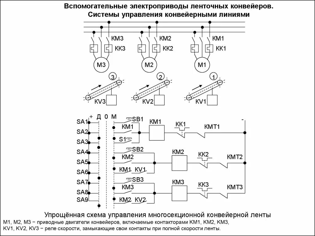 Принципиальная электрическая схема ленточного конвейера Картинки ЭЛЕКТРИЧЕСКИЕ СХЕМЫ ЭЛЕКТРОПРИВОДА